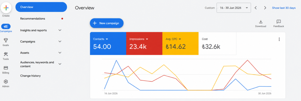 Sela Yapi Google Ads contacts June 2026