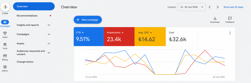 Sela Yapi Google Ads performance June 2026