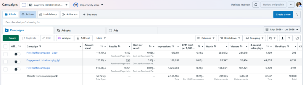 Al Qemma Meta Ads results April to July 2026