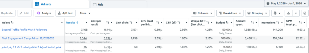 Dr Tire Meta Ads results May 2026