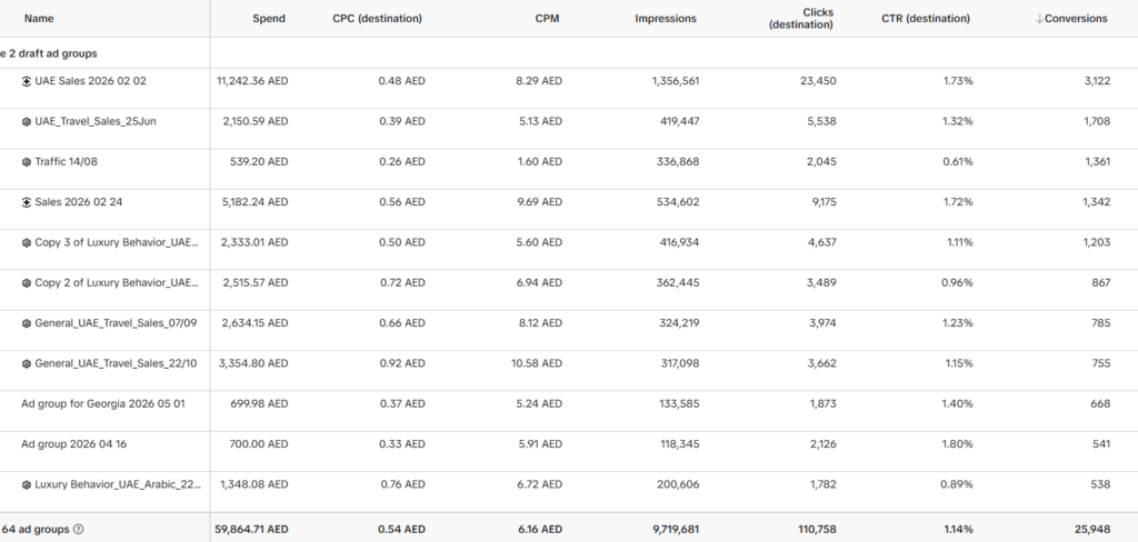 Limitless Holiday TikTok Ads results part one